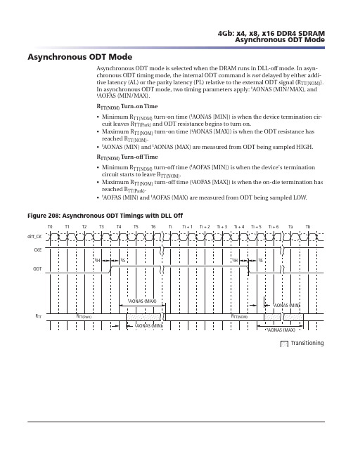 MEMORY存储芯片MT48LC64M8A2P-75E中文规格书