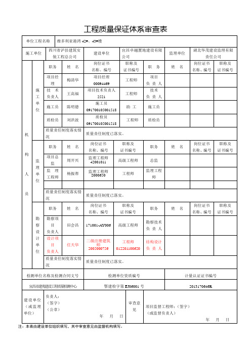 工程质量保证体系审查表