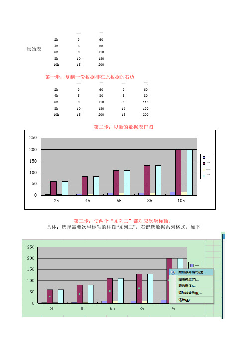 双轴柱形图的制作方法