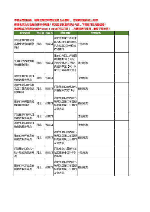 新版河北省张家口物流服务工商企业公司商家名录名单联系方式大全20家