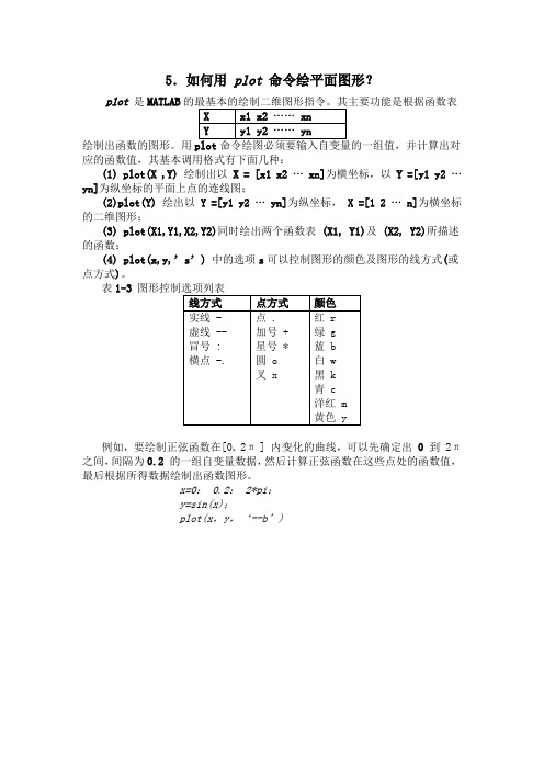 5.如何用 plot 命令绘平面图形