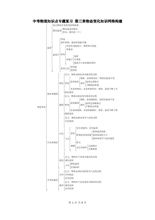 中考物理知识点专题复习 第三章：物态变化