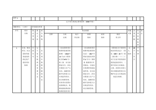 辽宁省行政执法事项清单(2019年版)