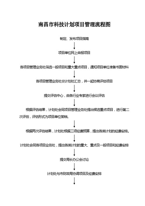 南昌市科技计划项目管理流程图