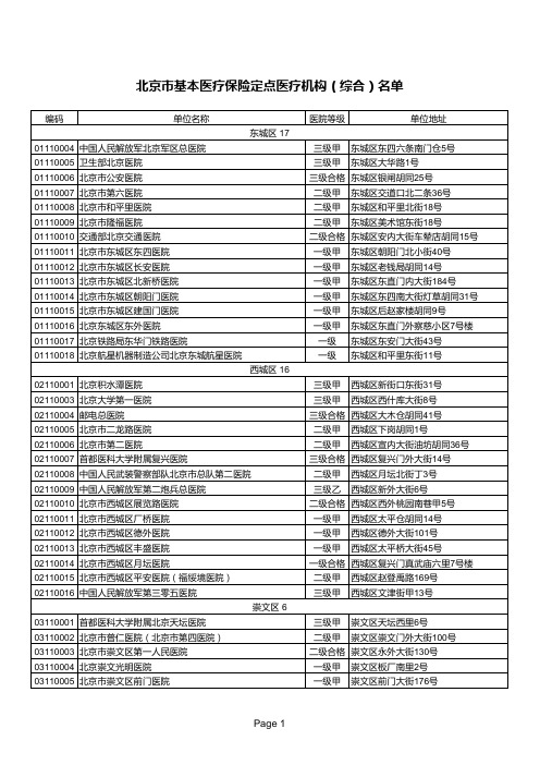 北京医院目录表