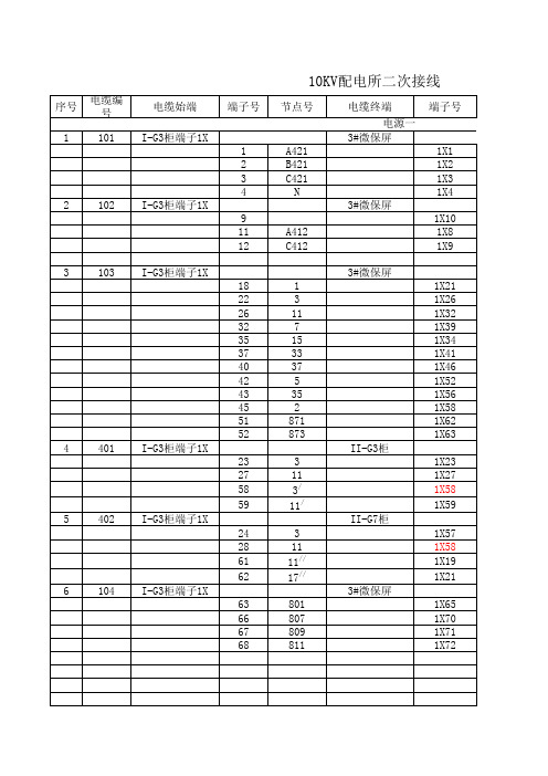 10KV配电所二次接线