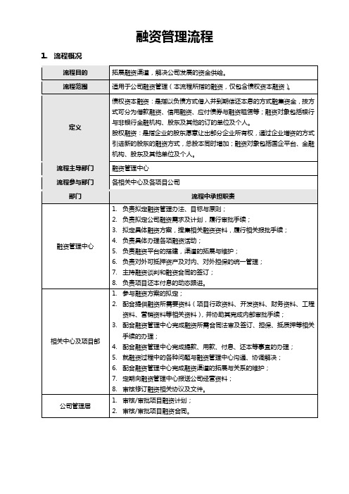 融资管理流程