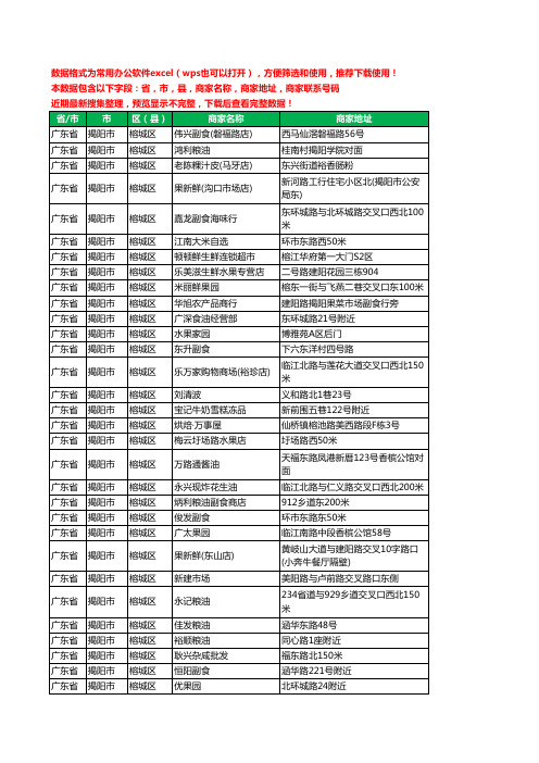 2020新版广东省揭阳市榕城区农产品行业工商企业公司商家名录名单黄页联系电话号码地址大全878家