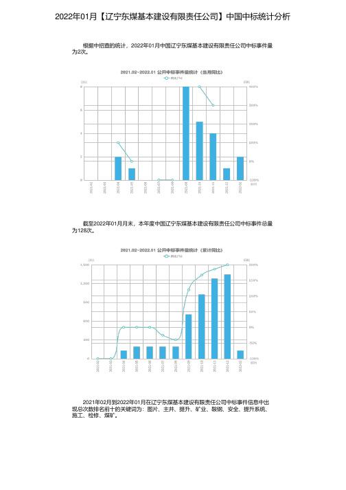 2022年01月【辽宁东煤基本建设有限责任公司】中国中标统计分析