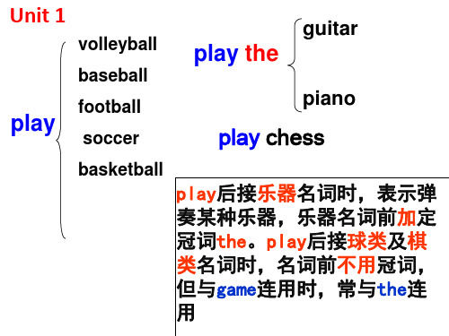 七年级下册英语1-5单元知识点