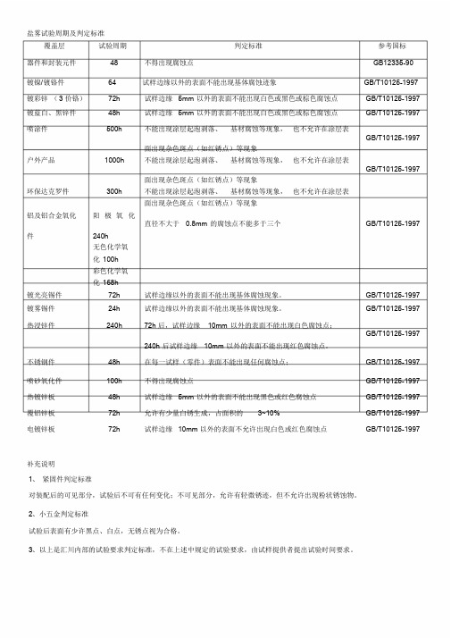 盐雾试验周期及判定标准