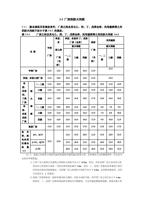 车间、仓库防火间距