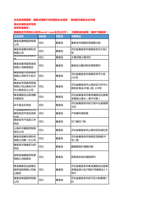 2020新版河北秦皇岛中药饮片企业公司名录名单黄页联系方式大全174家