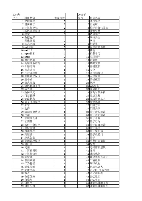 【计算机工程与设计】_更新_期刊发文热词逐年推荐_20140726