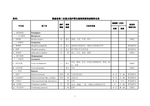 福建省第二次全国重点保护野生植物资源调查物种名录