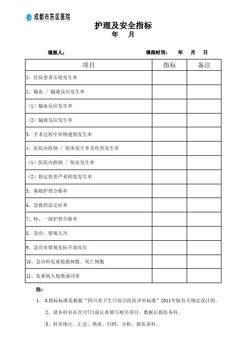 患者安全类指标、护理
