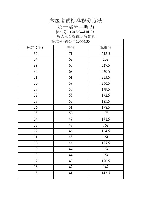 六级考试标准积分方法