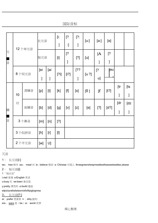 48个国际音标表格模板(打印版)