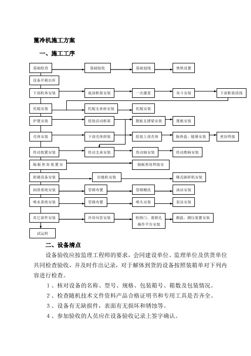 蓖冷机安装方案解析