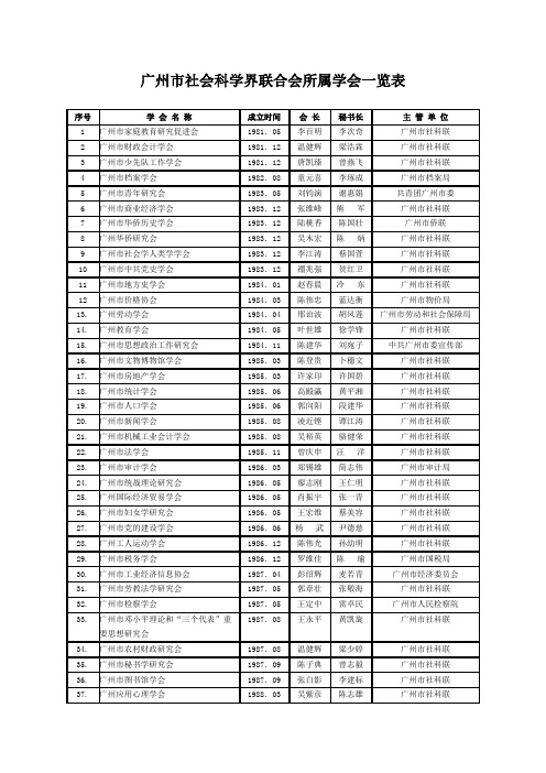 广州市社会科学界联合会所属学会一览表