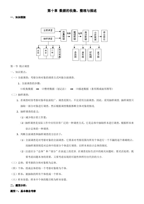 人教版七年级第十章——数据的收集、整理与描述知识点整理及联系