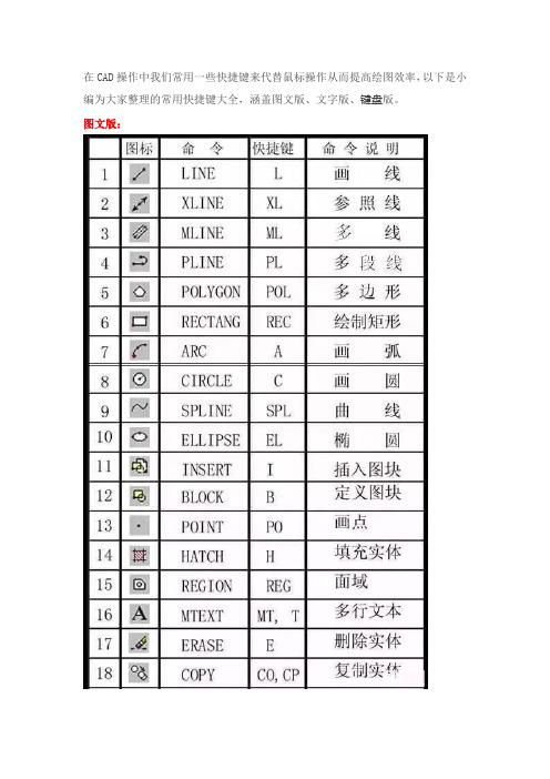 史上最全CAD快捷键命令大全(图文版、文字版、键盘版)