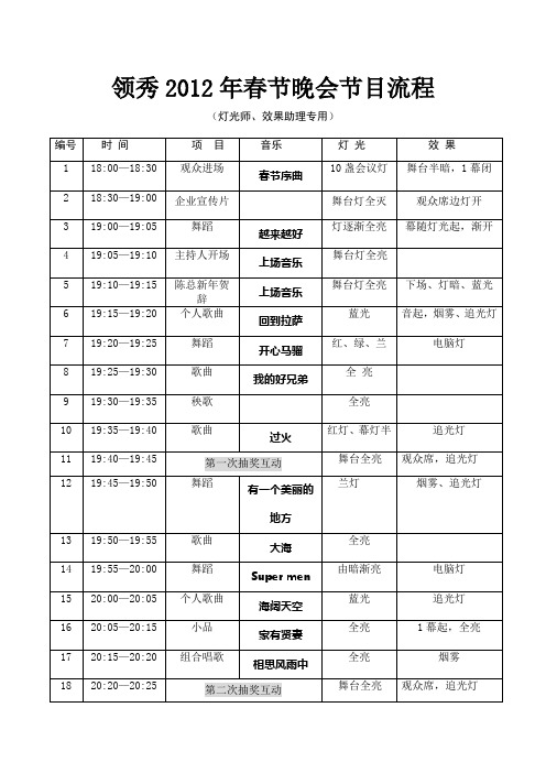 领秀2012年春节晚会节目编排流程(灯光)