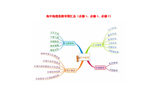 高中地理思维导图汇总(必修1、必修2、必修3)