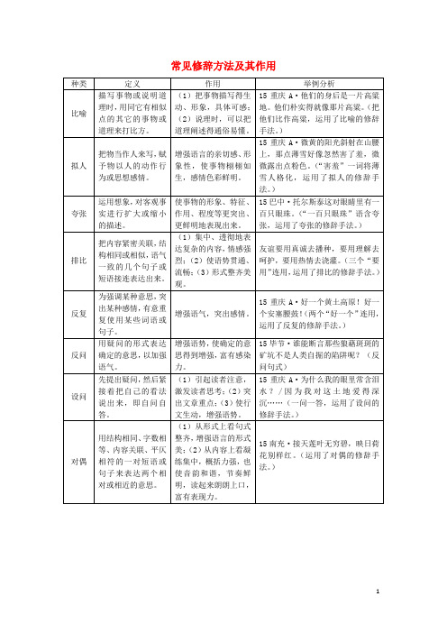 中考语文 第三部分 现代文阅读 专题一 记叙文阅读修辞方法及其作用