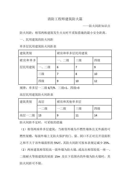 消防工程师建筑防火篇---防火间距知识点