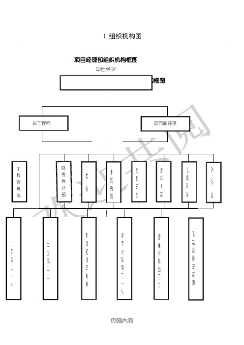 组织机构图 及部门责任分工