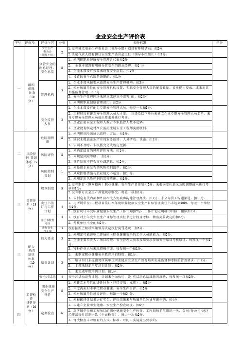 安全生产评价表