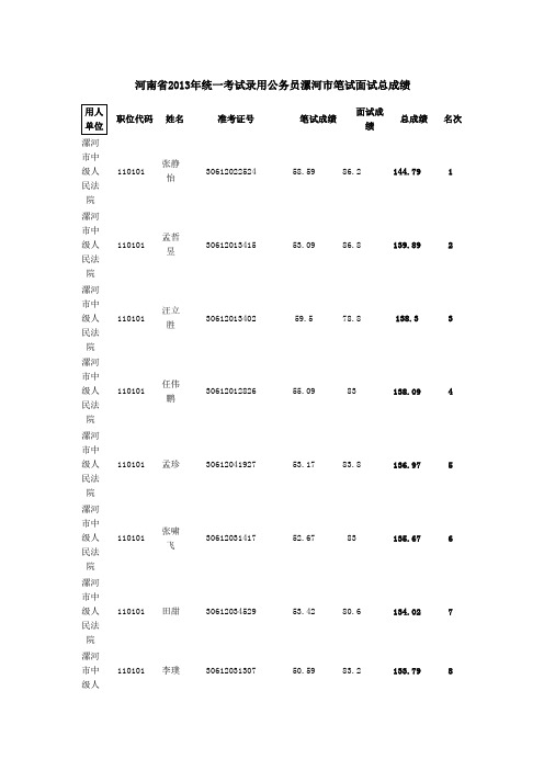 河南省2013年统一考试录用公务员漯河市笔试面试总成绩