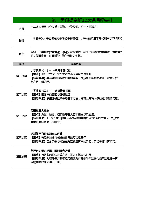 初一数学暑假课程内容