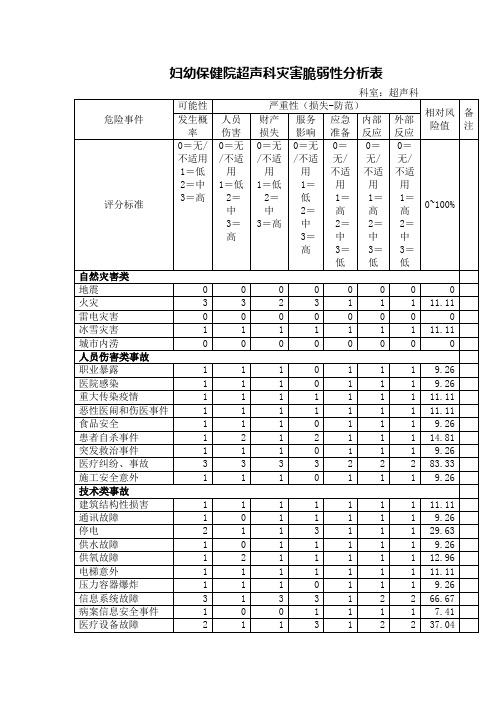 妇幼保健院超声科灾害脆弱性分析表