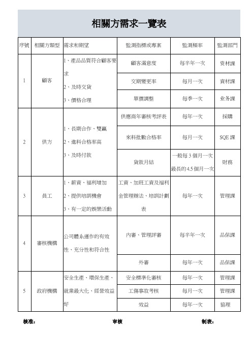 相关方需求一览表