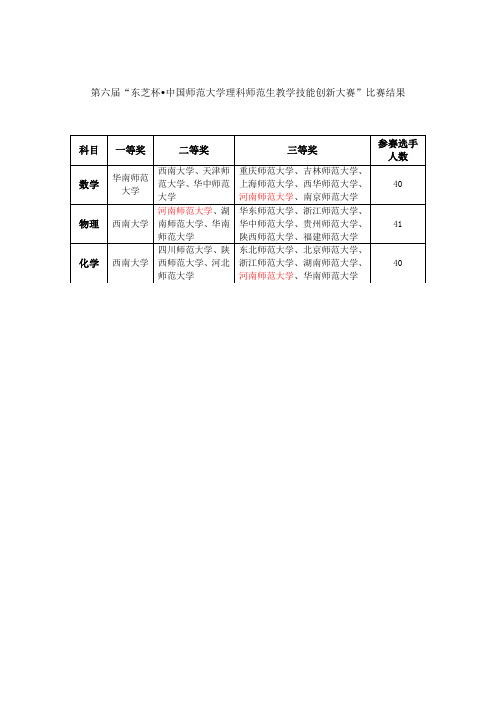 第六届东芝杯中国师范大学理科师范生教学技能创新大赛