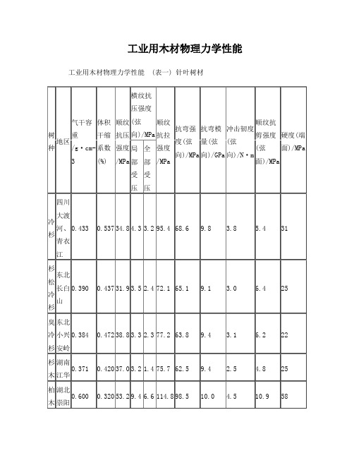 工业用木材物理力学性能