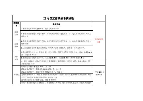 IT专员工作绩效考核标准