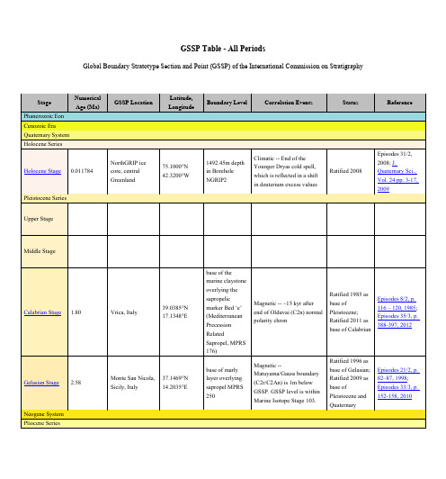 国际标准层型剖面及点位表GSSPTable