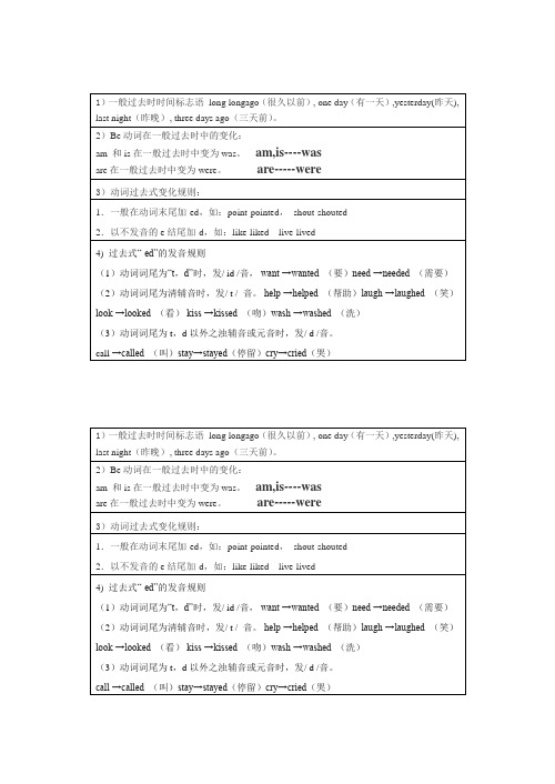 小学六年级英语一般过去式语法知识点