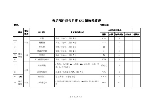 售后配件岗位月度KPI绩效考核表