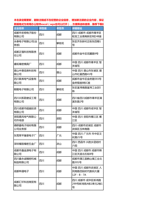 2020新版四川省连接器工商企业公司名录名单黄页联系方式大全103家