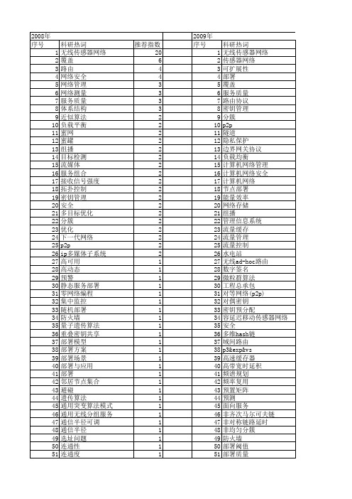 【国家自然科学基金】_网络部署_基金支持热词逐年推荐_【万方软件创新助手】_20140803