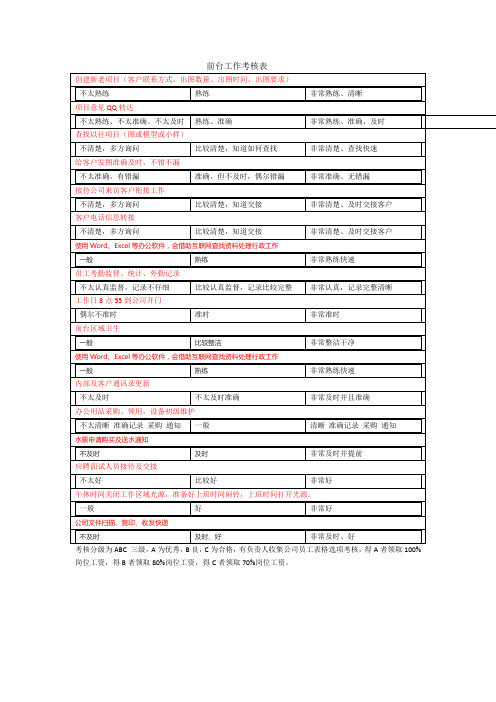 前台工作考核表