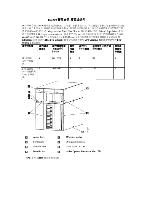 TS3310硬件介绍-前面板组件