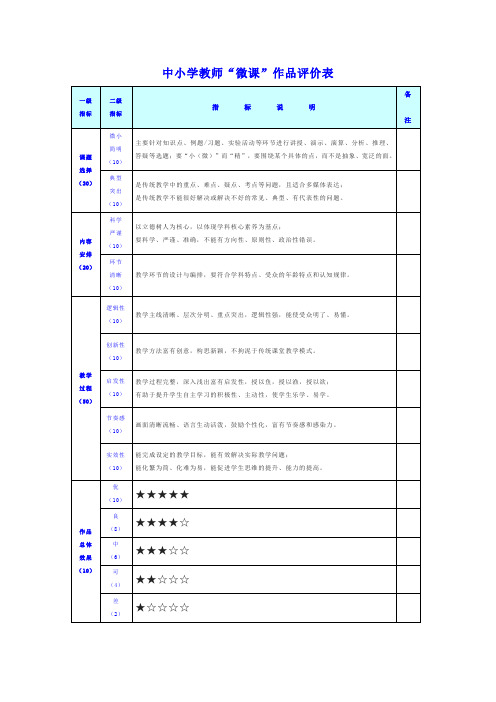 中小学教师“微课”作品评价表