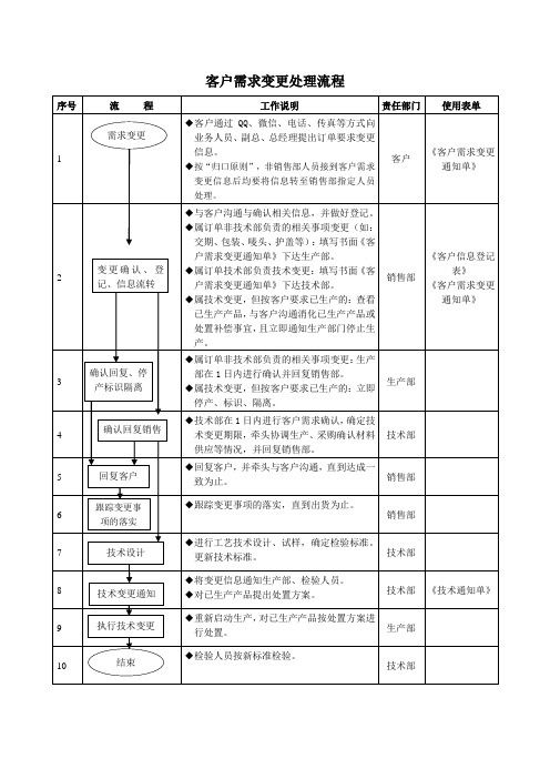 客户需求变更处理流程