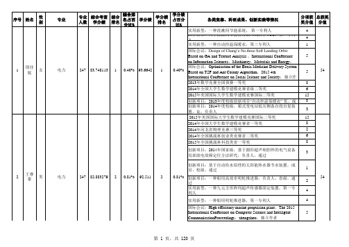 华北电力大学2016届本科毕业生免试推荐为生名单剖析