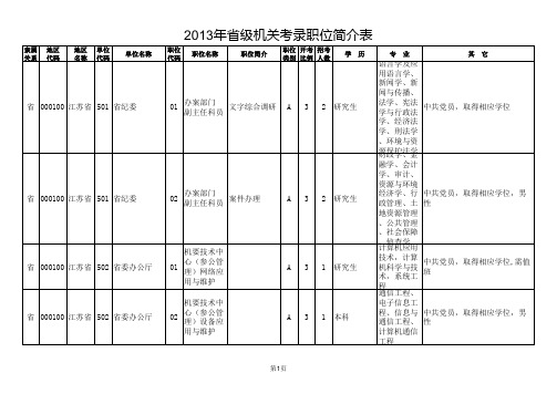 2013年江苏省公务员考试省级机关职位表